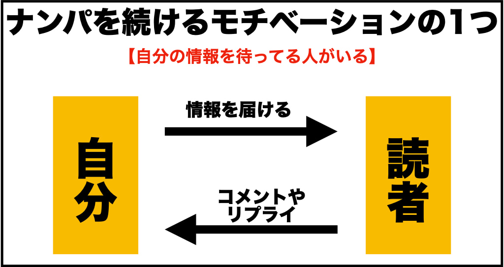 美女ナンパ師チバさんから学ぶ。僕も真似したナンパへのストイックさ